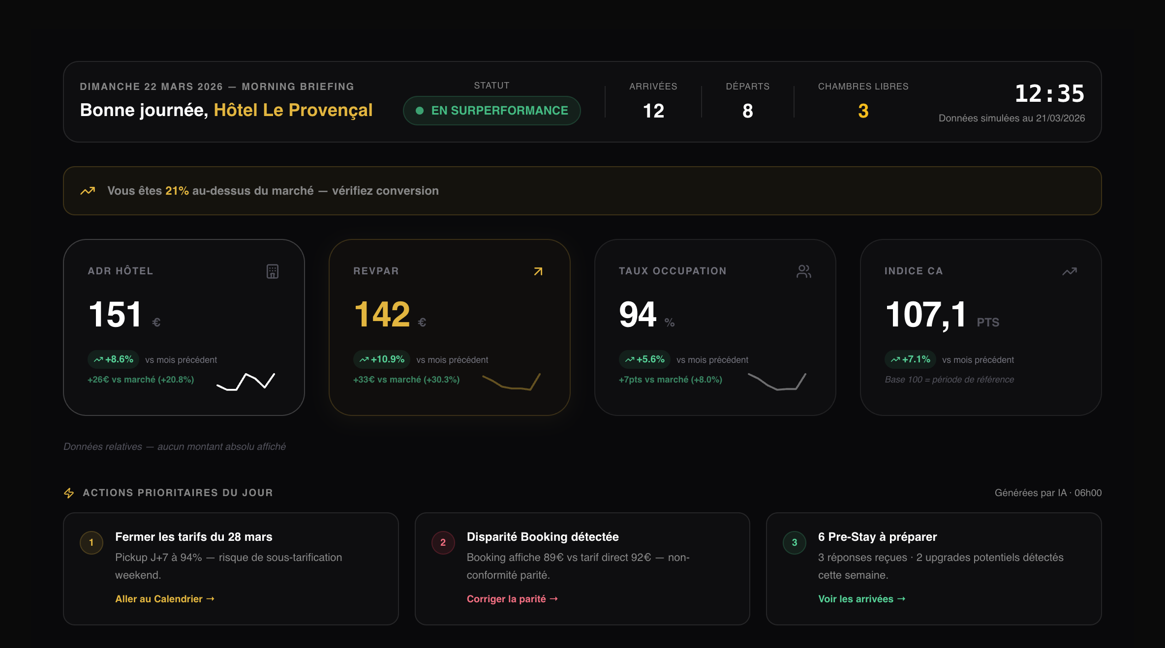 Dashboard Preview